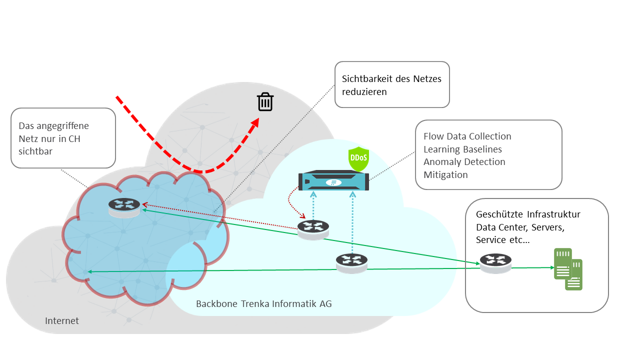 Reduzierte Sichbarkeit Reduzierte Sichbarkeit